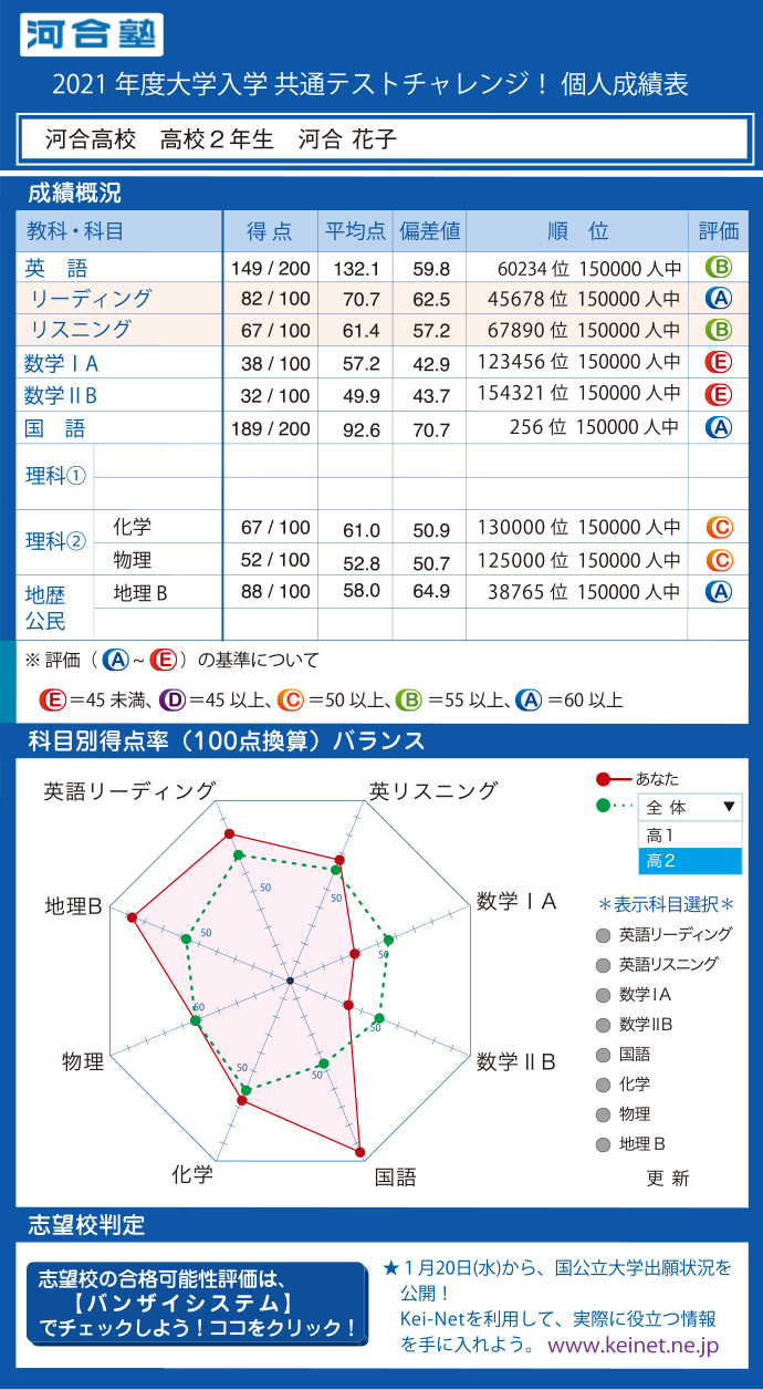 大学入学共通テスト過去問チャレンジplus Web受験 参加費無料 大学受験の予備校 塾 河合塾