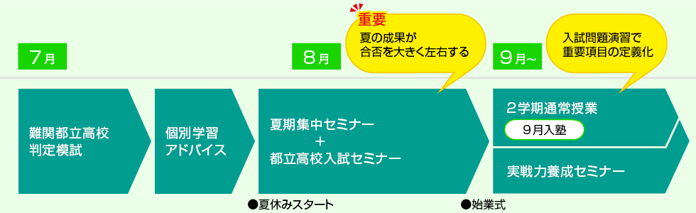 難関都立高校判定模試 | 教室ブログ・イベント | 河合塾Wings 関東 | 高校受験の塾 河合塾