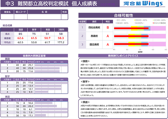 河合塾wings高校入試統一テスト 注文