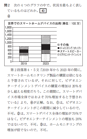 河合塾　高1 全統模試　英語　数学　国語