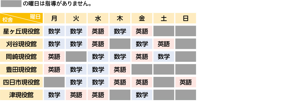 個別指導 英語 東海 高1生 春期講習 高校生 高卒生 大学受験の予備校 塾 河合塾