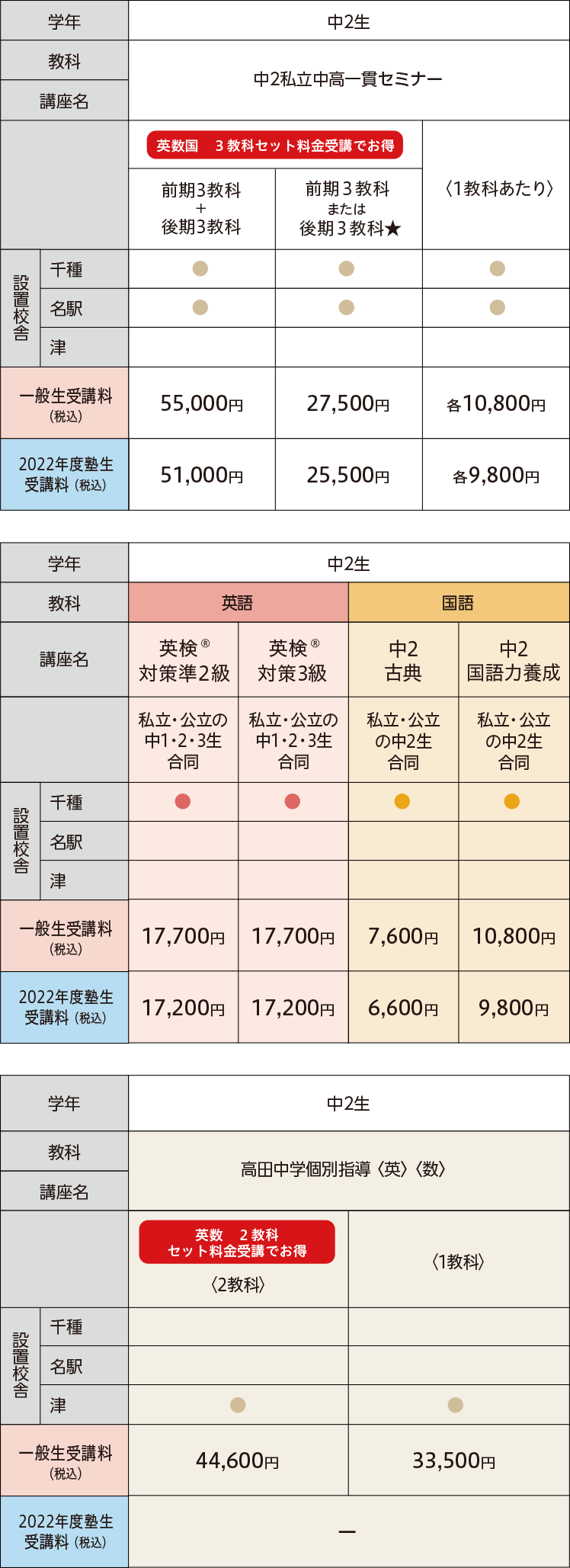 満点の テキストセット 河合塾 河合塾 中学グリーンコース 中1・中2