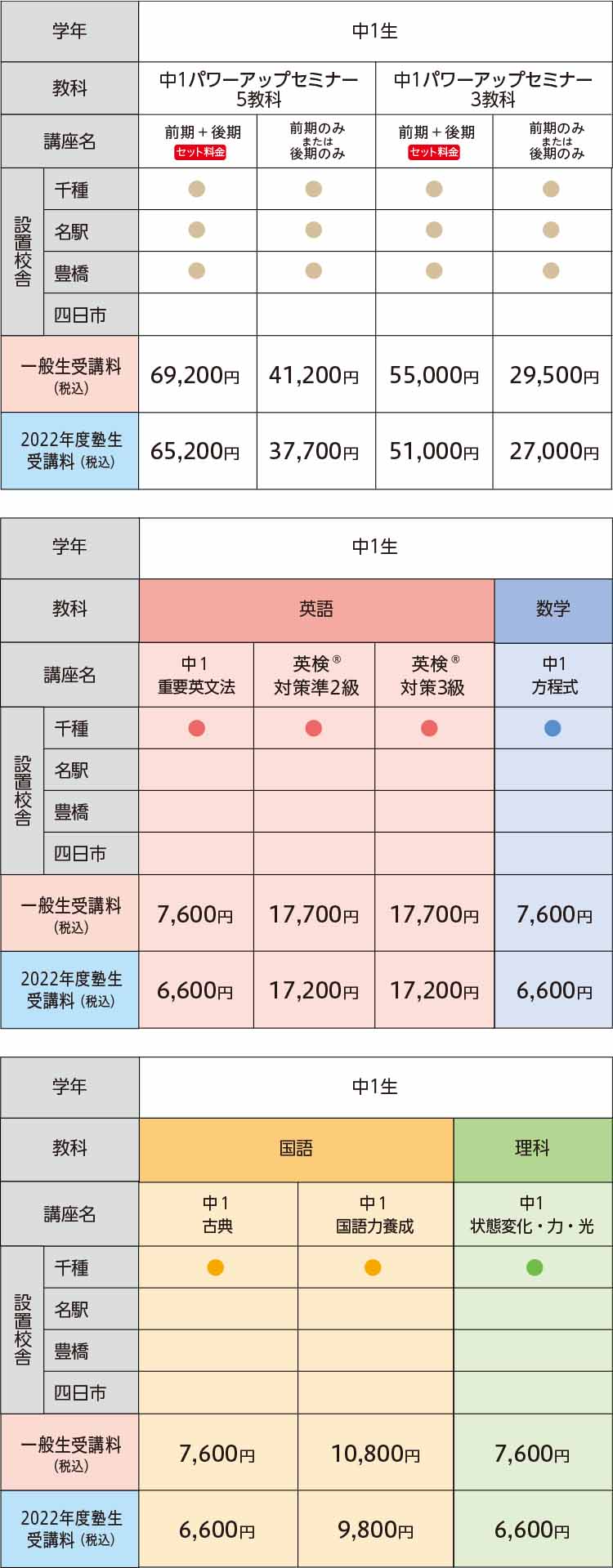 中学3年 数学 二次関数 先取り講習進学塾オリジナルテキスト