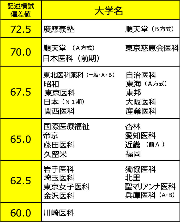 贈る結婚祝い 2022 河合塾 医学部医学科データブック 語学・辞書・学習