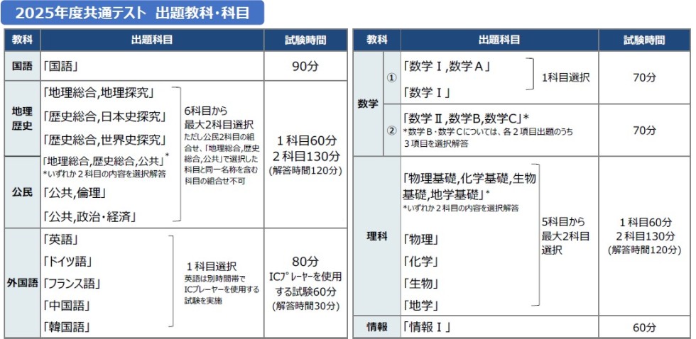 新課程＞共通テスト 教科別コメント | ＜新課程＞共通テスト 教科別