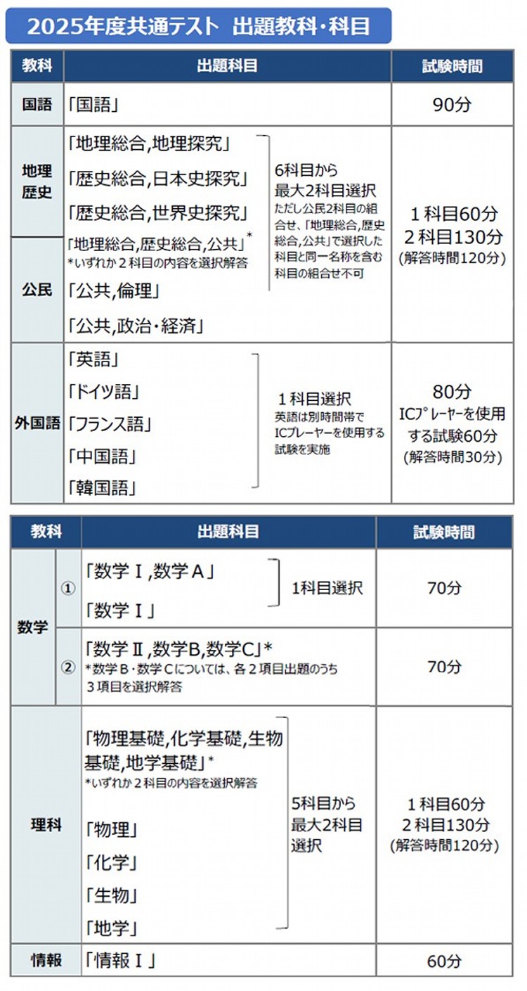 新課程＞共通テスト 教科別コメント | ＜新課程＞共通テスト 教科別 ...