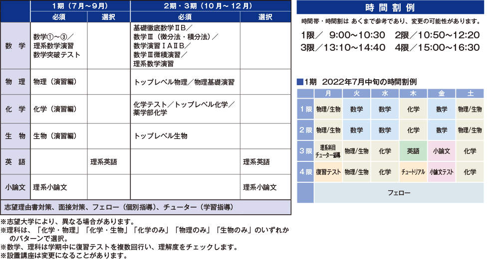 理系】選抜 難関国公立大・私立大理系コース | 大学受験科 コース詳細