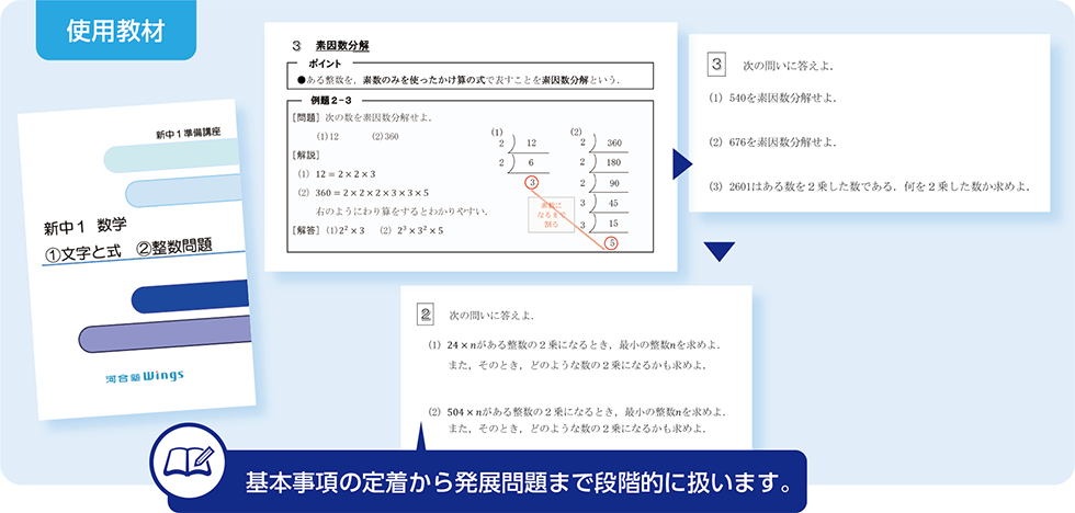 使用教材　基本事項の定着から発展問題まで段階的に扱います。