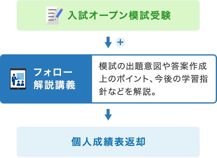 第1回 名大入試オープン（記述・論述式） | 高3生・高卒生対象模試