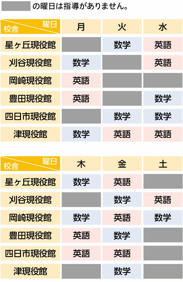 各校舎 指導教科 週間スケジュール