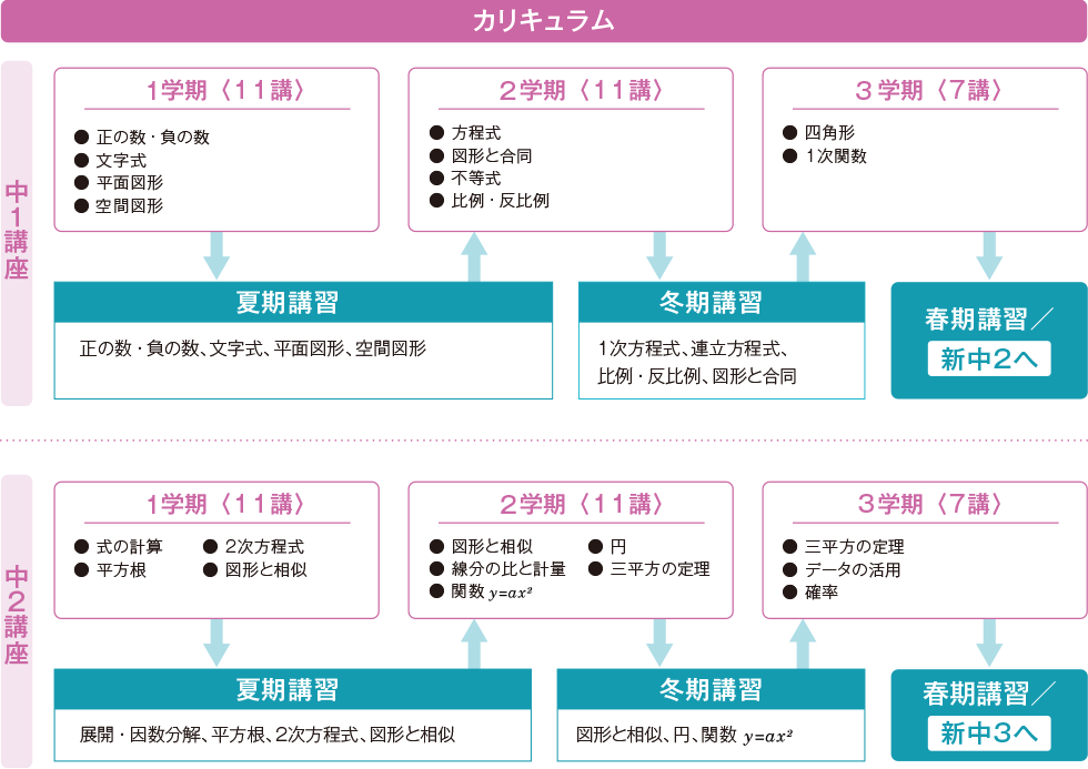 河合塾 グリーンコース 中1・中2・中3 テキストセット - 学習、教育