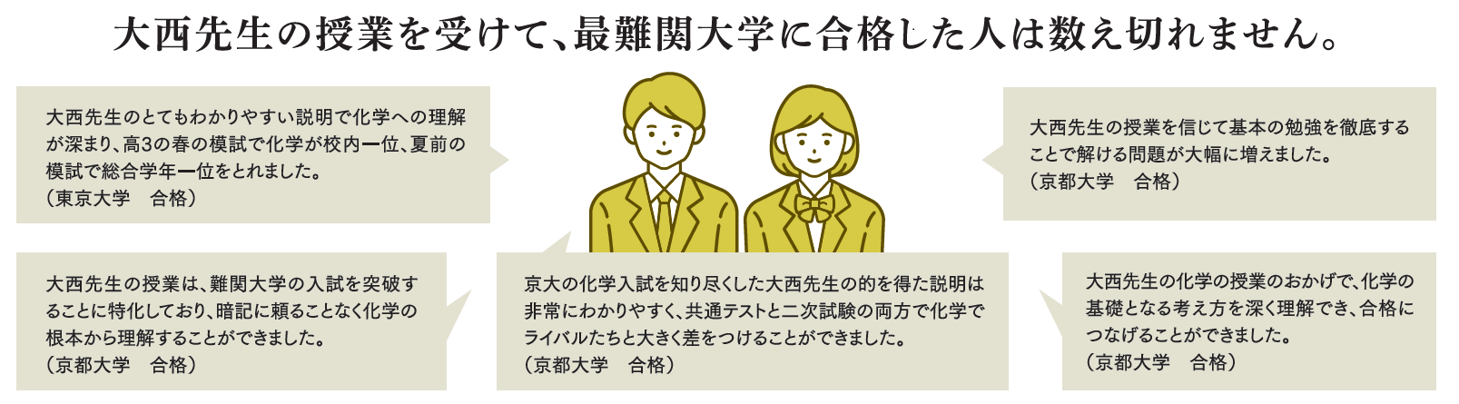 高３大西化学 －東大理三・京大医学部医学科 現役合格への最短距離 