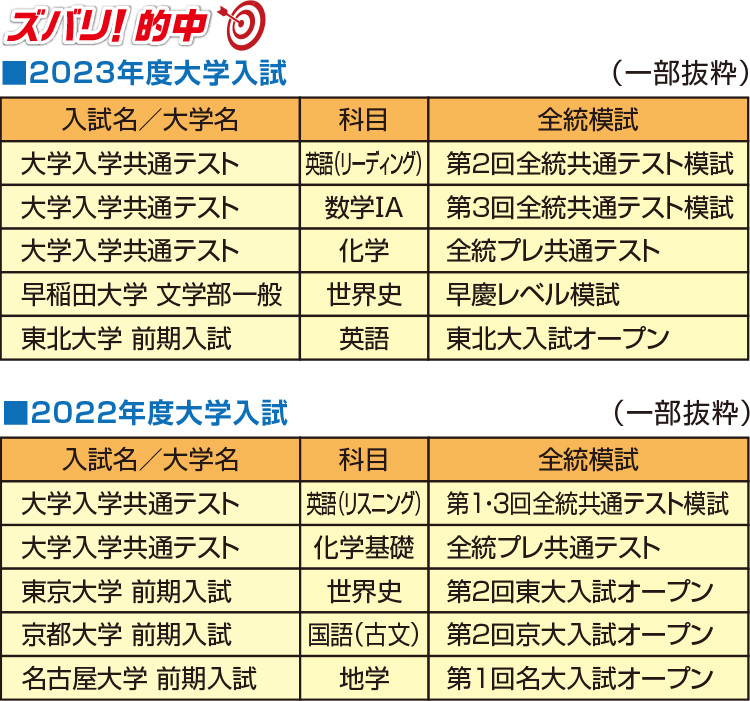 ズバリ！的中 2023年度入試・2022年度入試（一部抜粋）