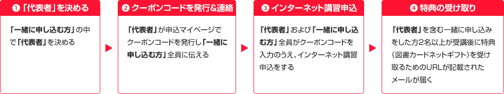 1.「代表者」を決める「一緒に申し込む方」の中で「代表者」を決める 2.クーポンコードを発行&連絡「代表者」が申込マイページでクーポンコードを発行し「一緒に申し込む方」全員に伝える 3.インターネット講習申込「代表者」および「一緒に申し込む方」全員がクーポンコードを入力のうえ、インターネット講習申込をする 4.特典の受け取り「代表者」を含む一緒に申し込みをした方2名以上が受講後に特典（図書カードネットギフト）を受け取るためのURLが記載されたメールが届く