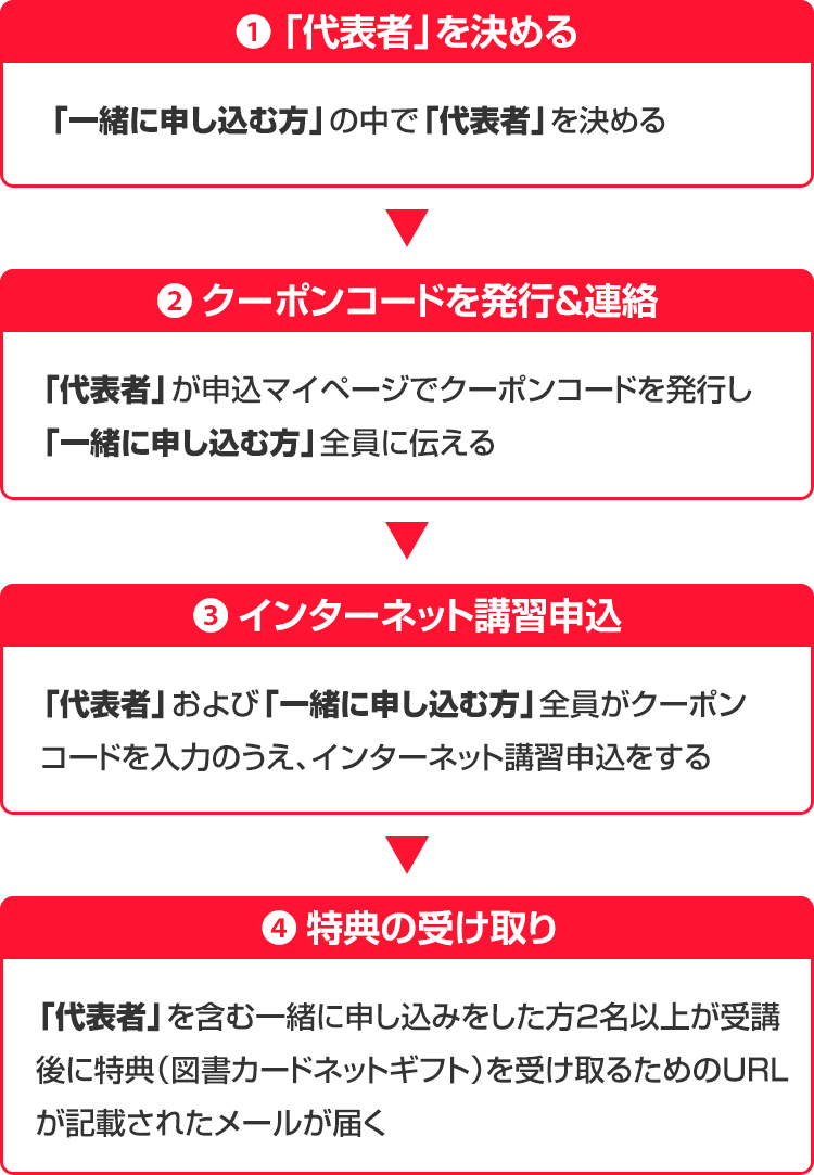 1.「代表者」を決める「一緒に申し込む方」の中で「代表者」を決める 2.クーポンコードを発行&連絡「代表者」が申込マイページでクーポンコードを発行し「一緒に申し込む方」全員に伝える 3.インターネット講習申込「代表者」および「一緒に申し込む方」全員がクーポンコードを入力のうえ、インターネット講習申込をする 4.特典の受け取り「代表者」を含む一緒に申し込みをした方2名以上が受講後に特典（図書カードネットギフト）を受け取るためのURLが記載されたメールが届く