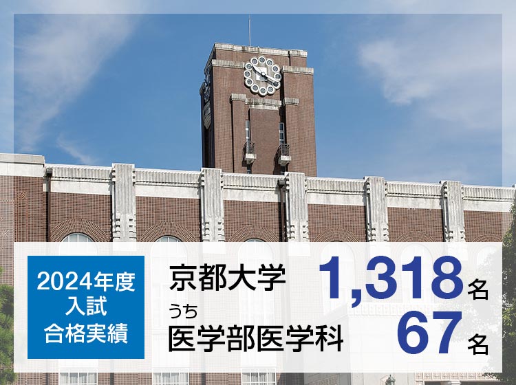 2024年度入試　合格実績　京都大学1,318名うち医学部医学科67名