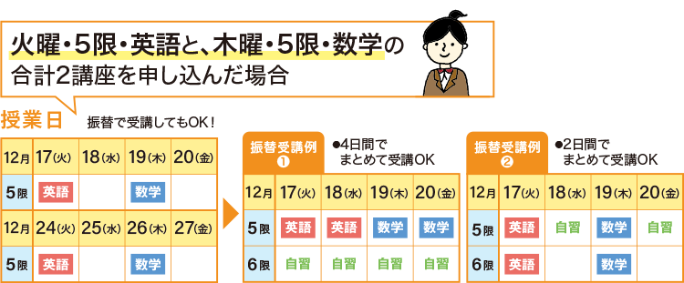 火曜・5限・英語と、木曜・5限・数学の合計2講座を申し込んだ場合