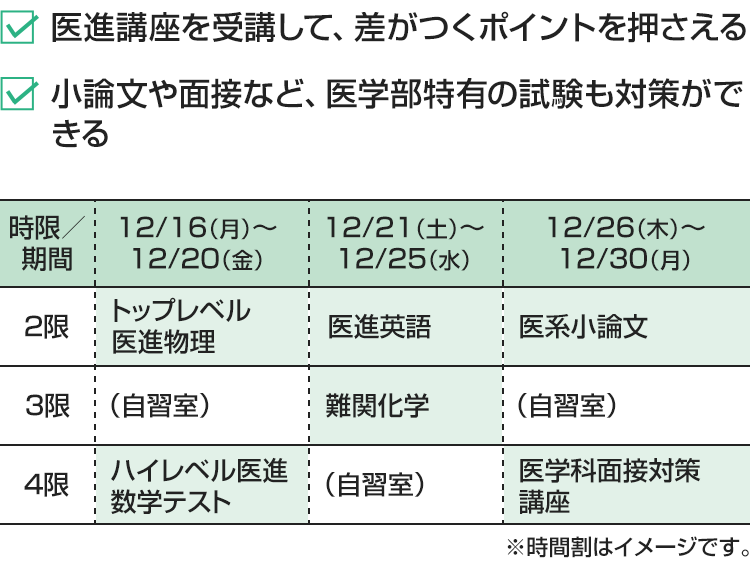 ・医進講座を受講して、差がつくポイントを押さえる・小論文や面接など、医学部特有の試験も対策ができる[12/16（月）～12/20（金）]2限：トップレベル医進物理 3限：（自習室） 4限：ハイレベル医進数学テスト[12/21（土）～12/25（水）]2限：医進英語 3限：難関化学 4限：（自習室）[12/26（木）～12/30（月）]2限：医系小論文 3限：（自習室） 4限：医学科面接対策講座※時間割はイメージです。