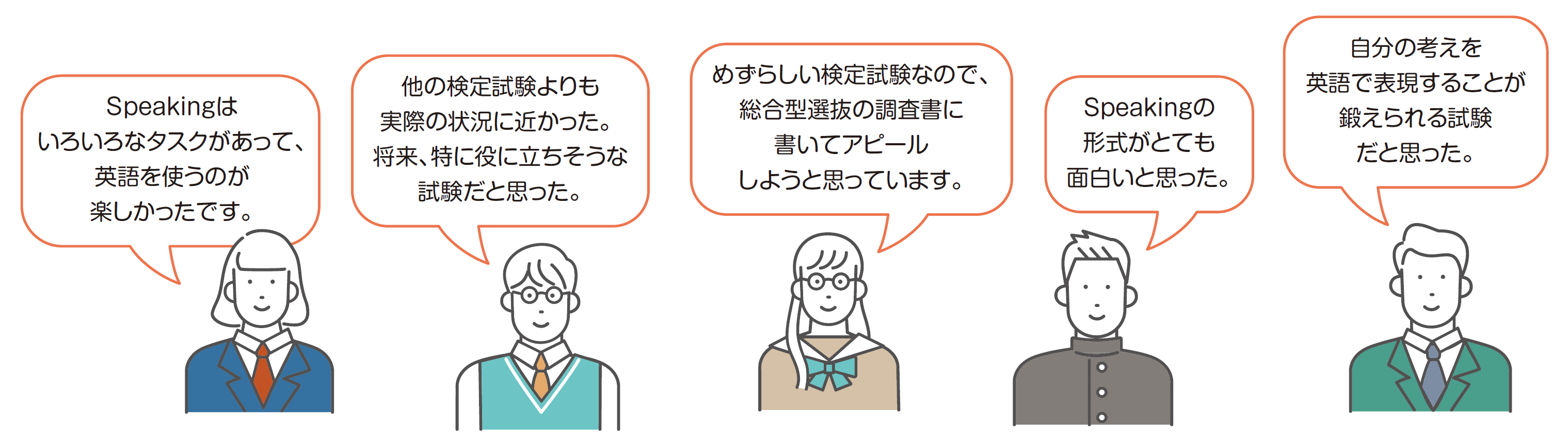 ケンブリッジ英語検定を受検した受検者の声（スピーキングはいろいろなタスクがあって、英語を使うのが楽しかったです。／ほかの検定試験よりも実際の状況に近かった。将来、特に役に立ちそうな試験だと思った。／めずらしい検定試験なので、総合型選抜の調査書に書いてアピールしようと思っています。／スピーキングの形式がとても面白いと思った。／自分の考えを英語で表現することが鍛えられる試験だと思った）。