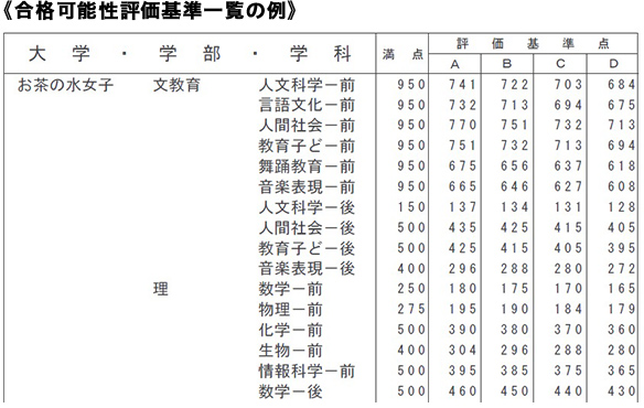 合格可能性評価基準一覧の例