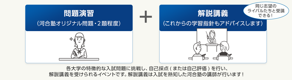 問題演習（河合塾オリジナル問題・2題程度）＋解説講義（これからの学習指針もアドバイスします）同じ志望のライバルたちと受講できる！　各大学の特徴的な入試問題に挑戦し、自己採点(または自己評価)を行い、解説講義を受けられるイベントです。解説講義は入試を熟知した河合塾の講師が行います！