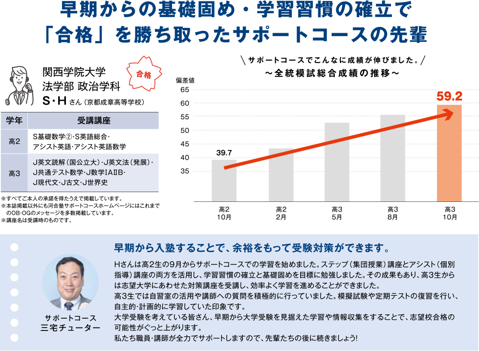 早期からの基礎固め・学習習慣の確立で「合格」を勝ち取ったサポートコースの先輩