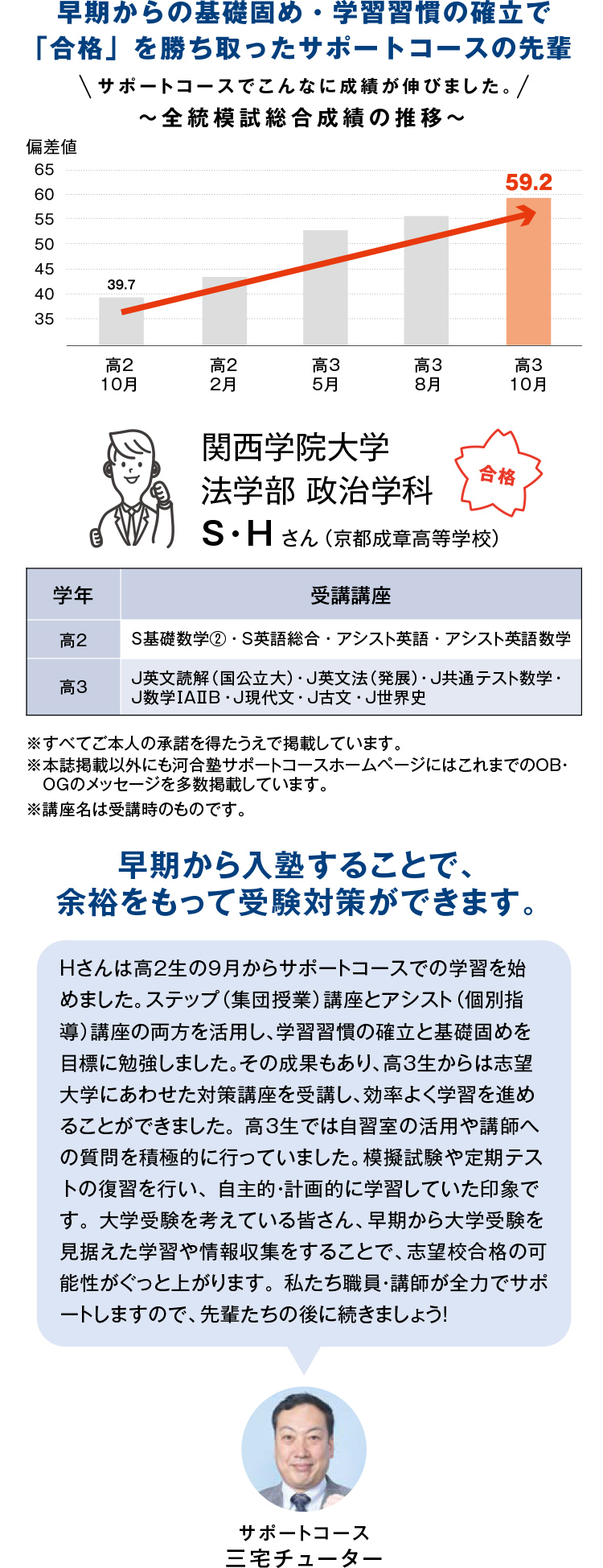 早期からの基礎固め・学習習慣の確立で「合格」を勝ち取ったサポートコースの先輩