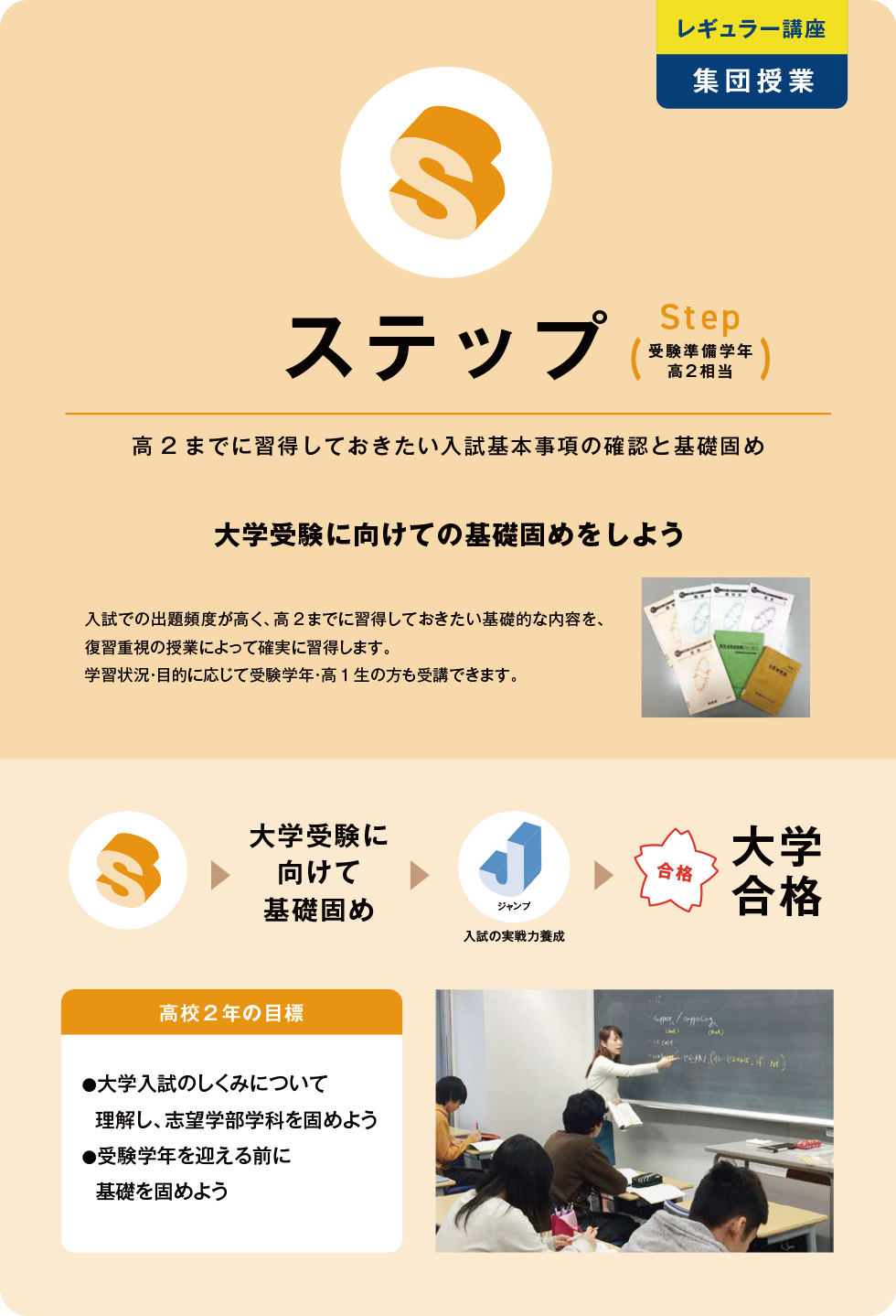 レギュラー講座 集団授業 ステップ Step（受験準備学年高2相当） 高2までに習得しておきたい入試基本事項の確認と基礎固め 大学受験に向けての基礎固めをしよう 入試での出題頻度が高く、高2までに習得しておきたい基礎的な内容を、復習重視の授業によって確実に習得します。 学習状況・目的に応じて受験学年・高1生の方も受講できます。 大学受験に向けて基礎固め ジャンプ 入試の実戦力養成 合格 大学合格 高校2年の目標 ●大学入試のしくみについて理解し、志望学部学科を固めよう ●受験学年を迎える前に基礎を固めよう