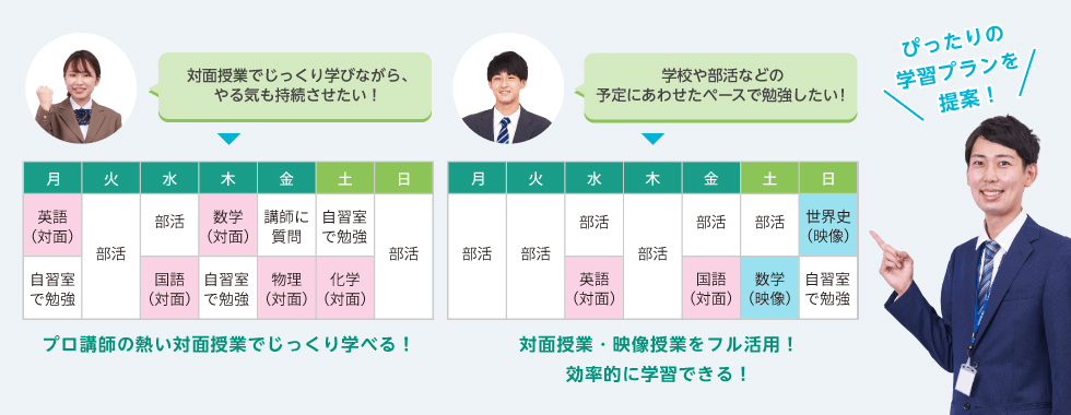 対面授業でじっくり学びながら、やる気も持続させたい！「プロ講師の熱い対面授業でじっくり学べる！」学校や部活などの予定にあわせたペースで勉強したい！「対面授業・映像授業をフル活用！効率的に学習できる！」ぴったりの学習プランを提案！