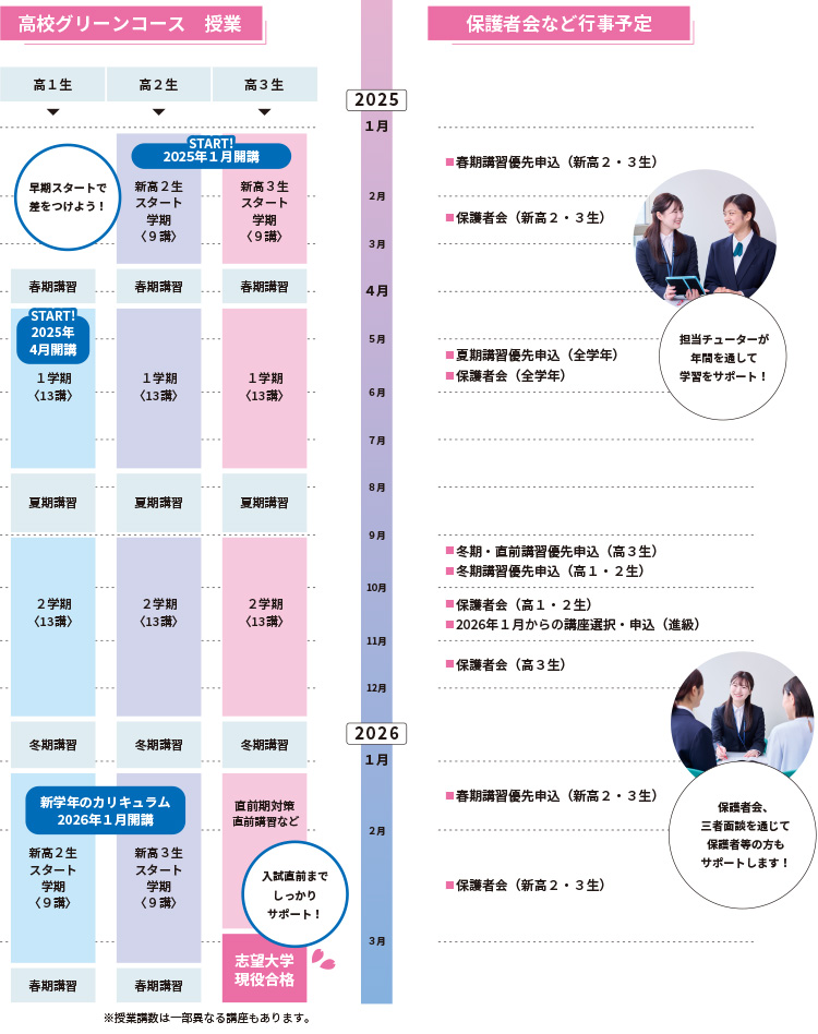 河合塾での1年