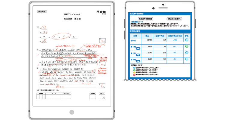 一人では気づけない減点ポイントや改善点がわかる