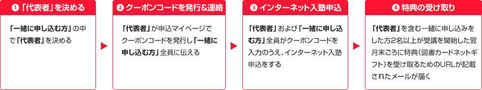 1.「代表者」を決める「一緒に申し込む方」の中で「代表者」を決める 2.クーポンコードを発行&連絡「代表者」が申込マイページでクーポンコードを発行し「一緒に申し込む方」全員に伝える 3.インターネット入塾申込「代表者」および「一緒に申し込む方」全員がクーポンコードを入力のうえ、インターネット入塾申込をする 4.特典の受け取り「代表者」を含む一緒に申し込みをした方2名以上が受講を開始した翌月末ごろに特典（図書カードネットギフト）を受け取るためのURLが記載されたメールが届く