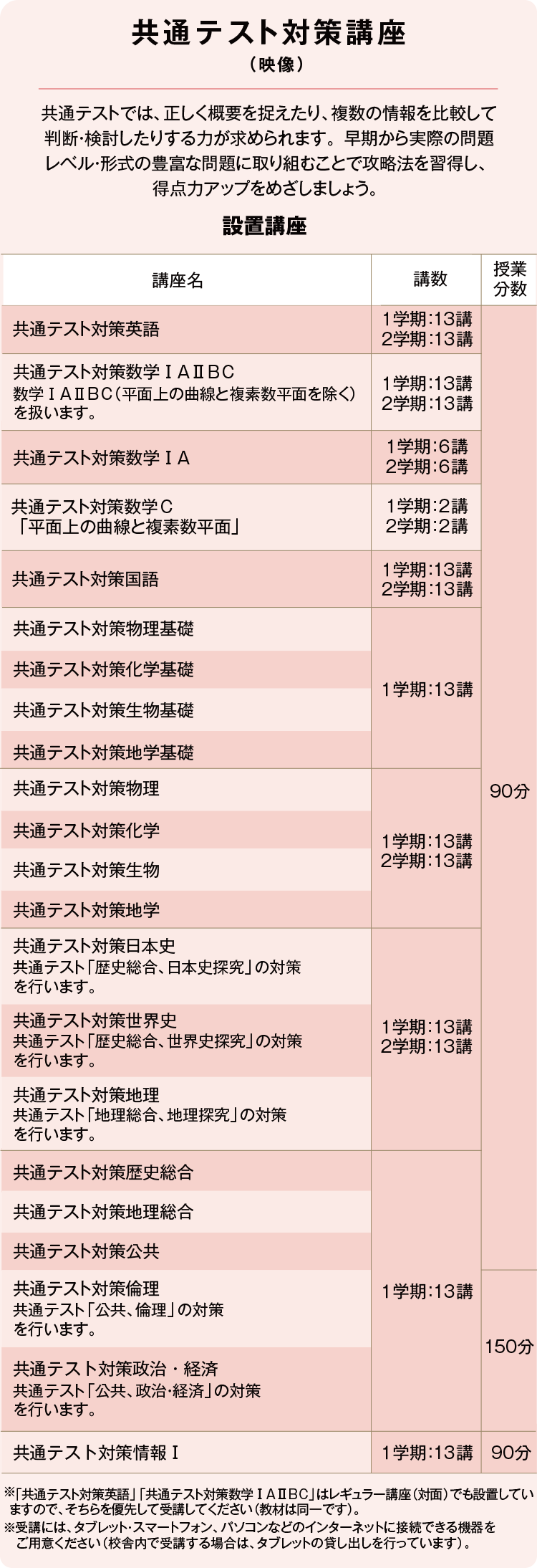 共通テスト対策講座（映像）