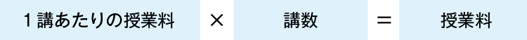 1講あたりの授業料×講数＝授業料