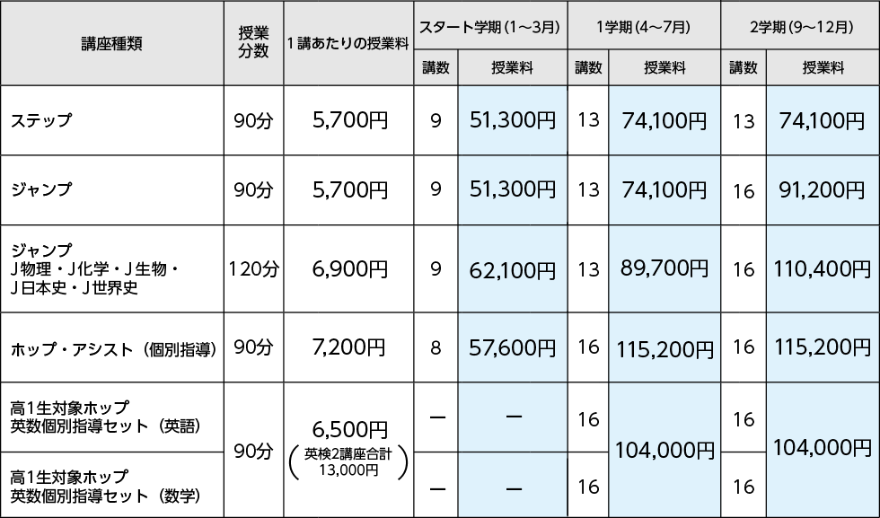 レギュラー講座 受講料