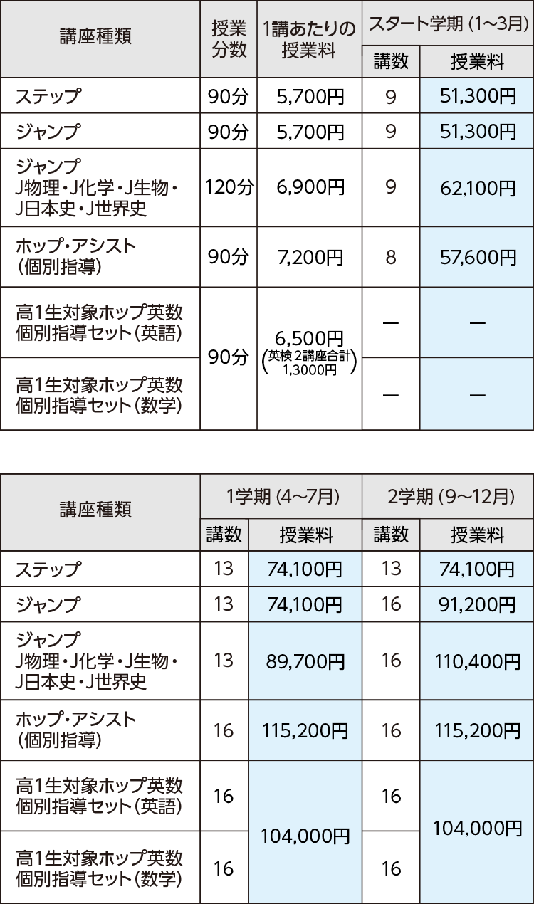 レギュラー講座 受講料