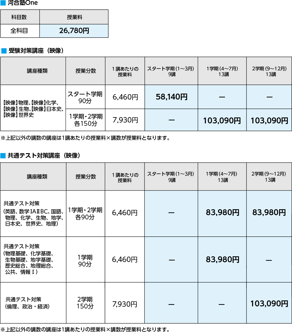 プラスアルファ講座（映像） 受講料