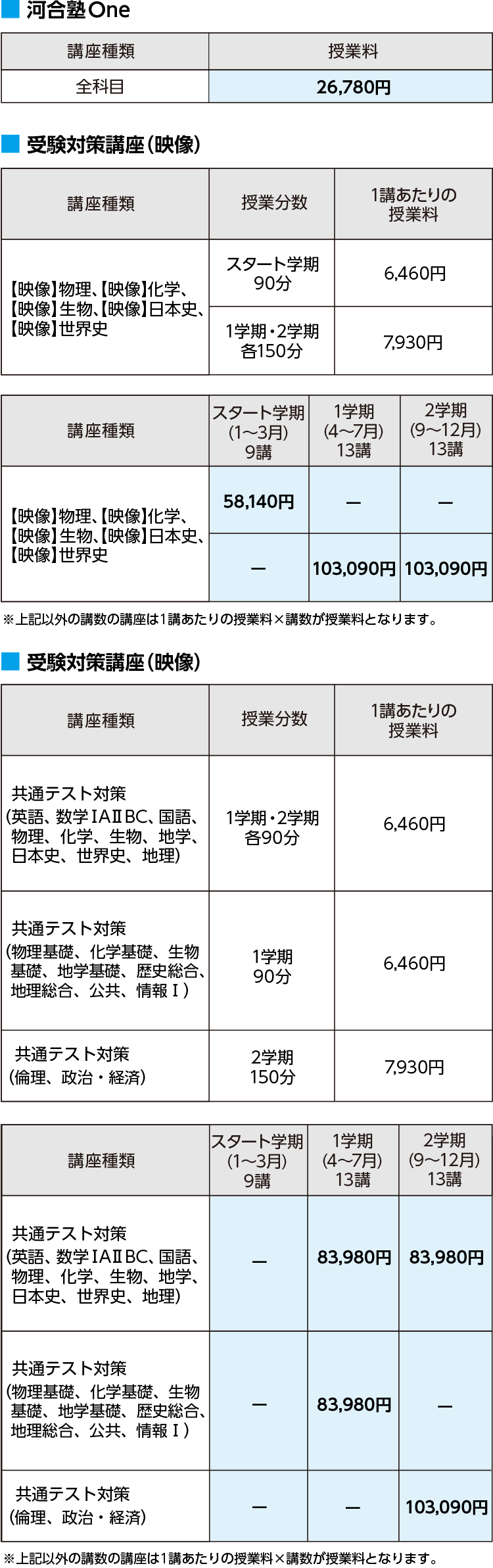 プラスアルファ講座（映像） 受講料