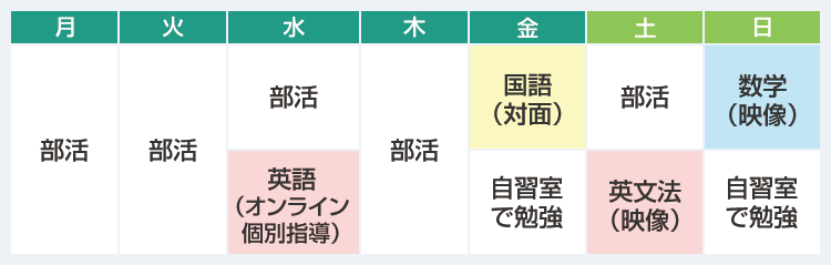 月：部活　火：部活　水：部活、英語（オンライン個別指導）　木：部活　金：国語（対面）、自習室で勉強　土：部活、英文法（映像）　日：数学（映像）、自習室で勉強