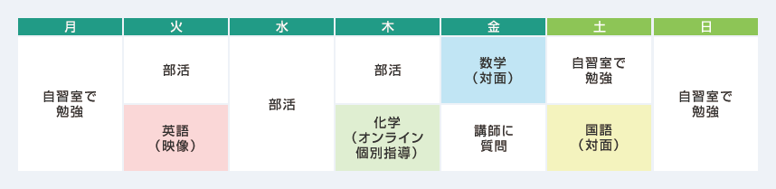 月：自習室で勉強　火：部活、英語（映像）　水：部活　木：部活、化学（オンライン個別指導）　金：数学（対面）、講師に質問　土：自習室で勉強、国語（対面）　日：自習室で勉強