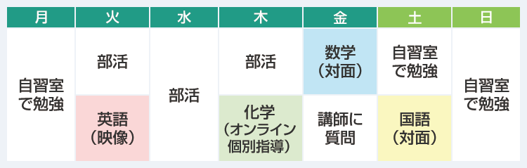 月：自習室で勉強　火：部活、英語（映像）　水：部活　木：部活、化学（オンライン個別指導）　金：数学（対面）、講師に質問　土：自習室で勉強、国語（対面）　日：自習室で勉強