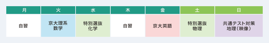 月：自習　火：京大理系数学　水：特別選抜化学　木：自習　金：京大英語　土：特別選抜物理　日：共通テスト対策地理（映像）