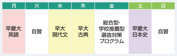 月：早慶大英語　火：自習　水：早大現代文　木：早大古典　金：総合型・学校推薦型選抜対策プログラム　土：早慶大日本史　日：自習