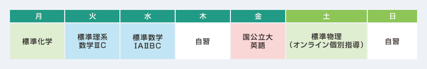 月：標準化学　火：標準理系数学ⅢC　水：標準数学ⅠAⅡBC　木：自習　金：国公立大英語　土：標準物理（オンライン個別指導）　日：自習