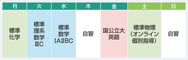 月：標準化学　火：標準理系数学ⅢC　水：標準数学ⅠAⅡBC　木：自習　金：国公立大英語　土：標準物理（オンライン個別指導）　日：自習