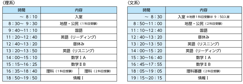 共通テスト本番リハーサルテスト（理系５教科）（旧課程） | 九州 | 高卒生 | 冬期・直前講習（高校生・高卒生） | 大学受験の予備校・塾 河合塾