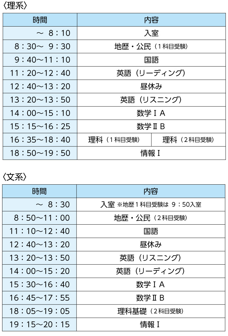 共通テスト本番リハーサルテスト（理系５教科）（旧課程） | 中・四国 | 高卒生 | 冬期・直前講習（高校生・高卒生） | 大学受験の予備校・塾 河合塾