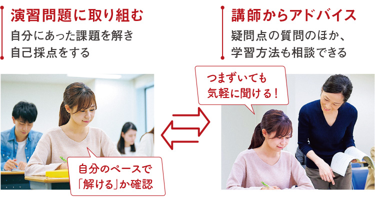 演習問題に取り組む 自分にあった課題を解き自己採点をする「自分のペースで「解ける」か確認」　講師からアドバイス 疑問点の質問のほか、学習方法も相談できる「つまずいても気軽に聞ける！」