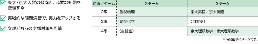 ・東大・京大入試の傾向と、必要な知識を整理する・実戦的な問題演習で、実力をアップする・文理どちらの学部対策も可能　[2ターム]2限：難関物理 3限：難関化学 4限：（自習室）[3ターム]2限：東大英語/京大英語 3限：（自習室） 4限：東大理類数学/京大理系数学※時間割はイメージです。