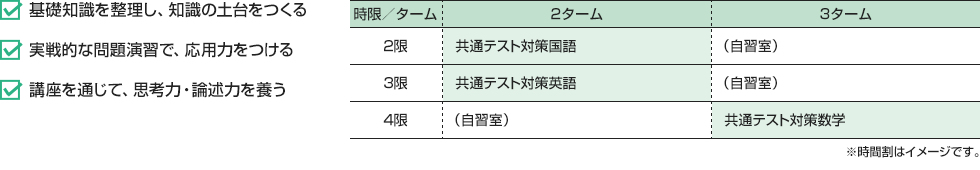 ・基礎知識を整理し、知識の土台をつくる・実戦的な問題演習で、応用力をつける・講座を通じて、思考力・論述力を養う　[2ターム]2限：共通テスト対策国語 3限：共通テスト対策英語 4限：（自習室）[3ターム]2限：（自習室） 3限：（自習室） 4限：共通テスト対策数学※時間割はイメージです。